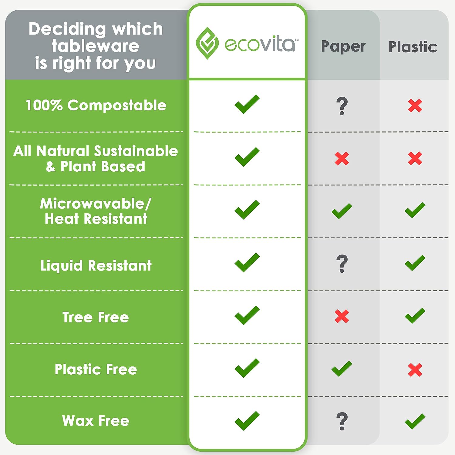 150 Count Compostable Bowls - Image 8